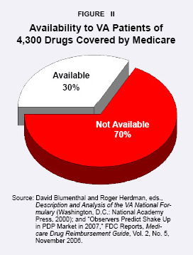 Availability to VA Patients of 4300 drugs Covered by Medicare