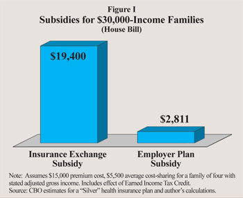 subsidies for $30,000 income families
