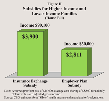 subsidies for higher income and lower income families