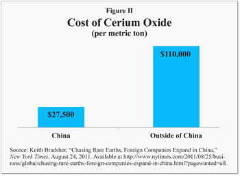 cost-of-cerium-oxide