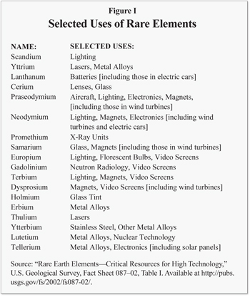 selected-uses-of-rare-elements
