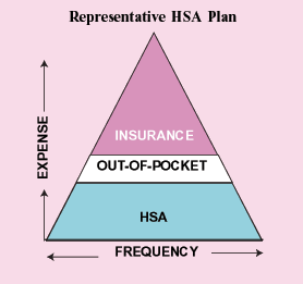 Representative HSA Plan