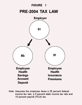 Pre-2004 Tax Law