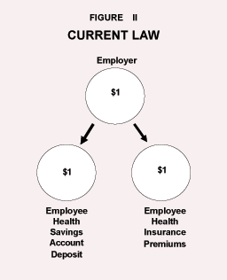 Current Law