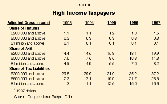 Table II - High Income Taxpayers