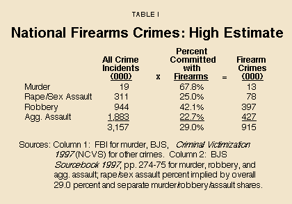 Table I - National Firearms Crimes%3A High Estimate