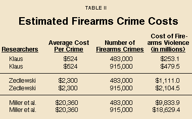 Table II - Estimated Firearms Crime Costs