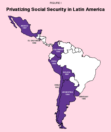 Figure I - Privatizing Social Security in Latin America