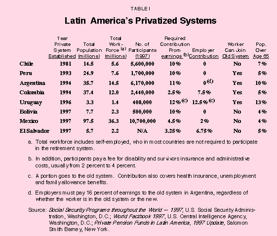 Table I - Latin America's Privatized Systems
