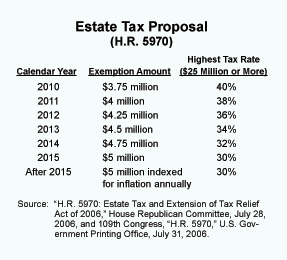 Estate Tax Proposal