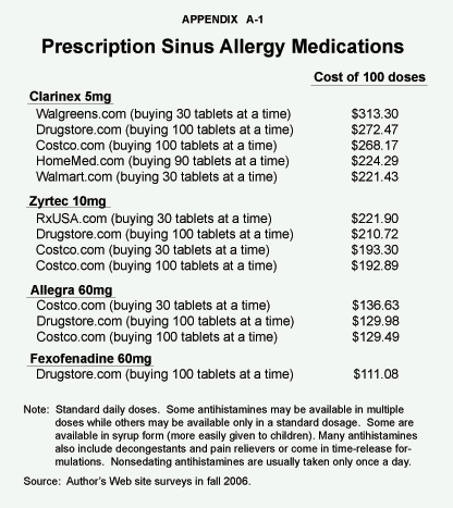 Appendix A-1 Prescription Sinus Allergy Medications