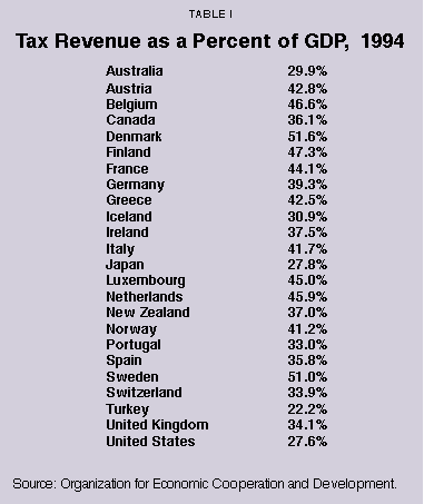Table I - Tax Revenue as a Percent of GDP%2C 1994