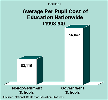 Figure I - Average Per Pupil Cost of Education Nationwide