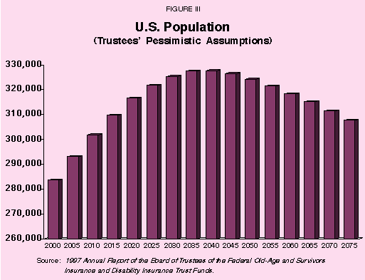 Figure III - U.S. Population