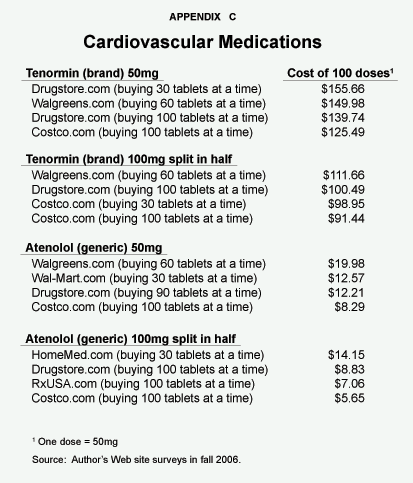 Appendix C - Cardiovascular Medications