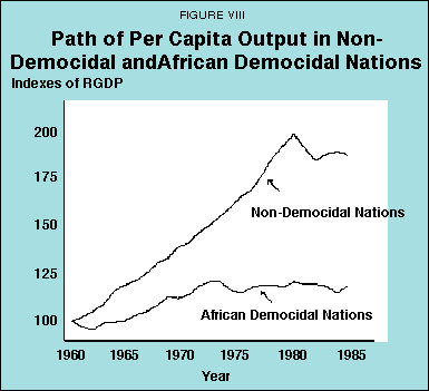 Figure VIII - Path of Per Capita Output in Non-Democidal and African Democidal Nations