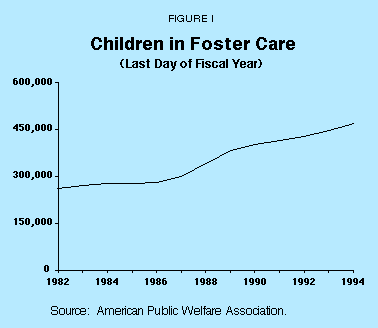 Figure I - Children in Foster Care