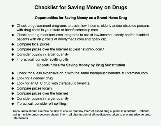 Checklist for Saving Money on Drugs