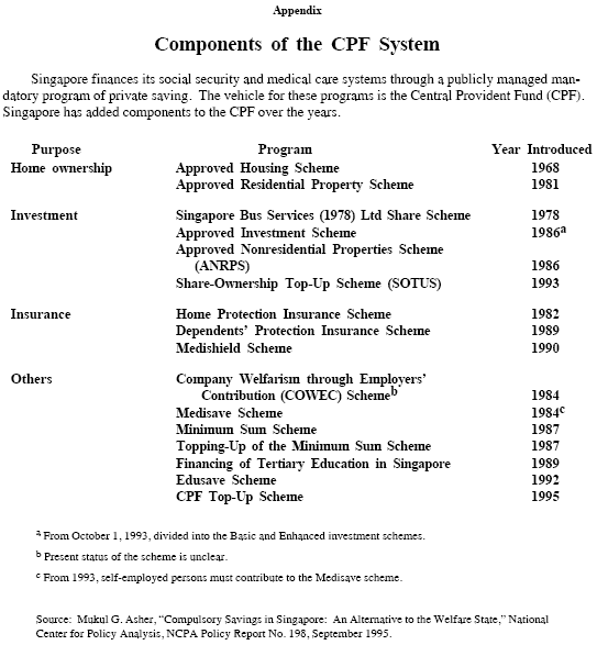 Appendix - Components of the CPF System