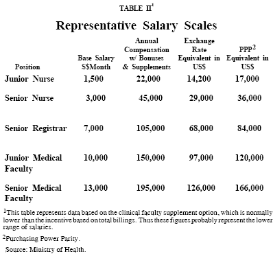 Table II - Representative Salary Scales