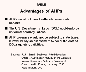 Advantages of AHPs