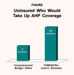 Uninsured Who Would Take Up AHP Coverage
