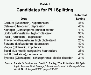 Table II - Candidates for Pill Splitting
