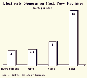 Electricity Generation Cost%3A New Facilities