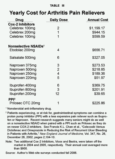 Table III - Yearly Cost for Arthritis Pain Relievers