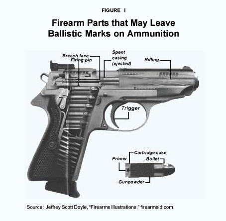 Figure I - Firearm Parts that May Leave Ballistic Marks on Ammunition