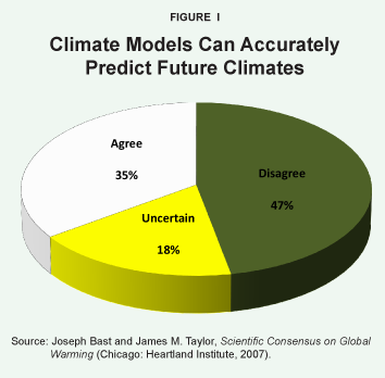Climate Models Can Accurately Predict Future Climates
