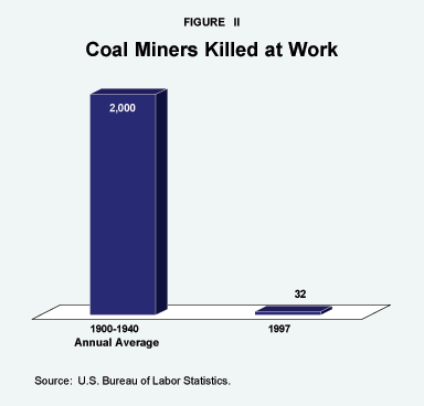 Figure II - Coal Miners Killed at Work