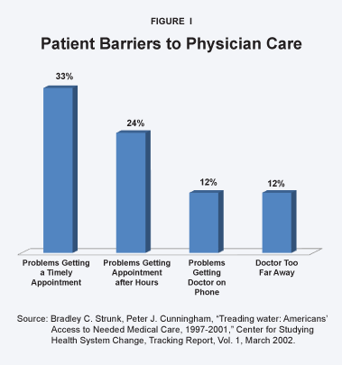Patient Barriers to Physician Care