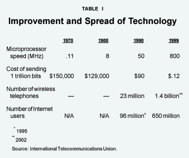 Table I - Improvement and Spread of Technology