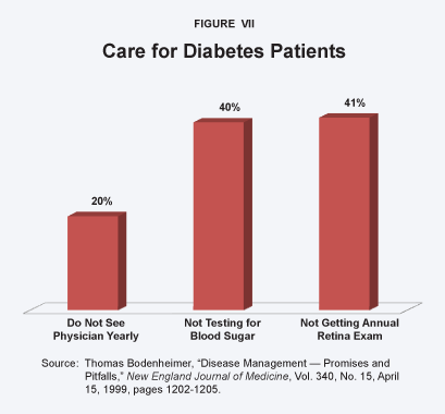Care for Diabetes Patients
