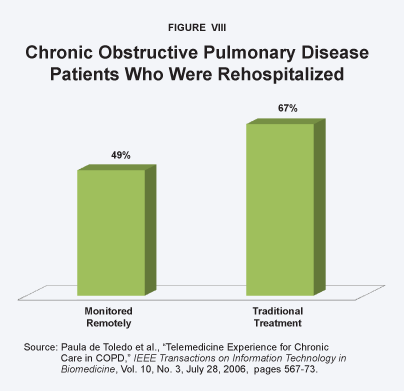 Chronic Obstructive Pulmonary Disease Patients Who Were Rehospitalized