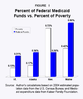Percent of Federal Medicaid Funds vs Percent of Poverty