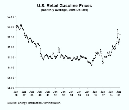 U.S. Retail Gasoline Prices