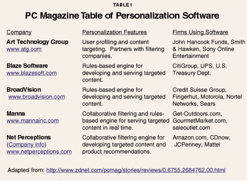 Table I - PC Magazine Table of Personalization Software