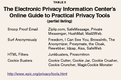 Table II - The Electronic Privacy Information Center's Online Guide to Practical Privacy Tools