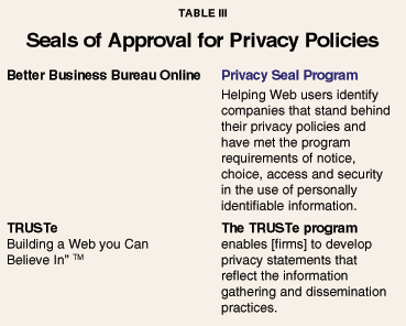 Table III - Seals of Approval for Privacy Policies