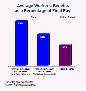 Average Worker's benefits as a Percentage of Final Pay
