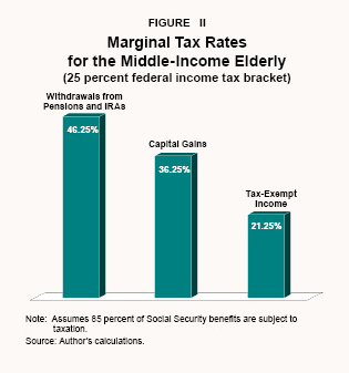 Marginal Tax Rates for the Middle-Income Elderly 2