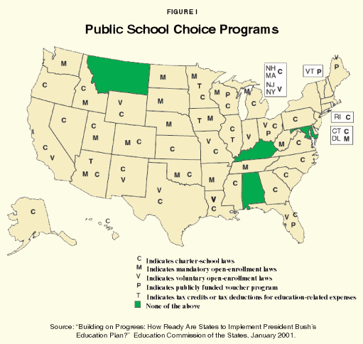 Figure I - Public School Choice Programs