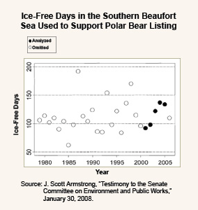Ice-Free Days in the Southern Beaufort Sea Used to Support Polar Bear Listing