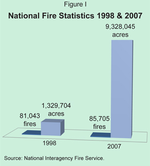 National Fire Statistics 1998 & 2007