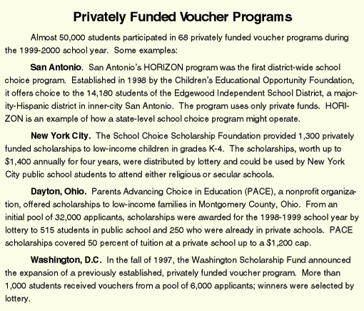 Privately Funded Voucher Programs