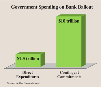  Government Spending on Bank Bailout