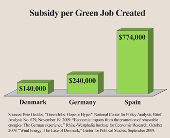  subsidy per green job created
