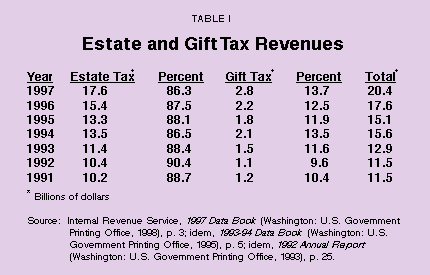 Table I - Estate and Gift Tax Revenues